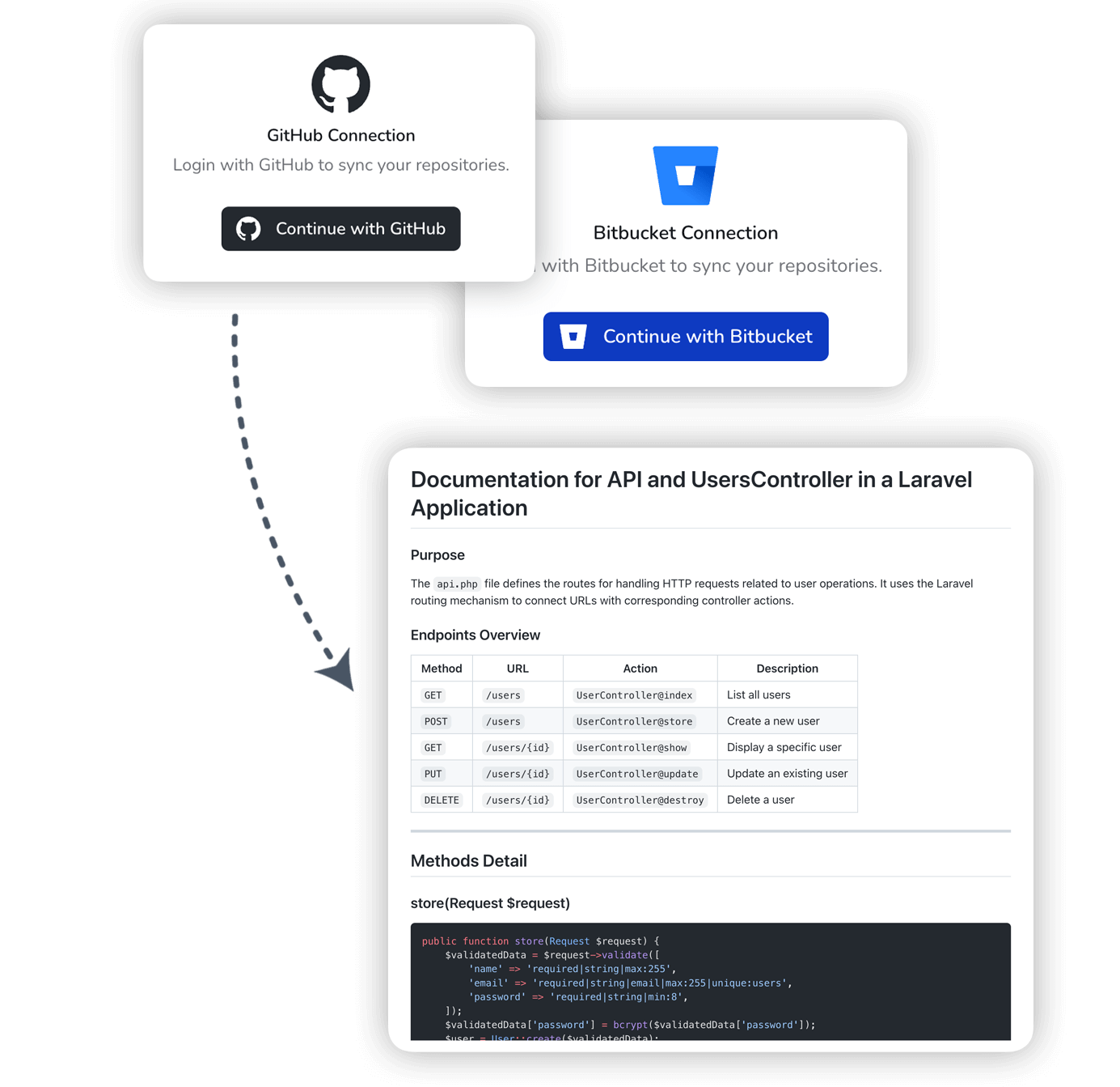 Code Documentation