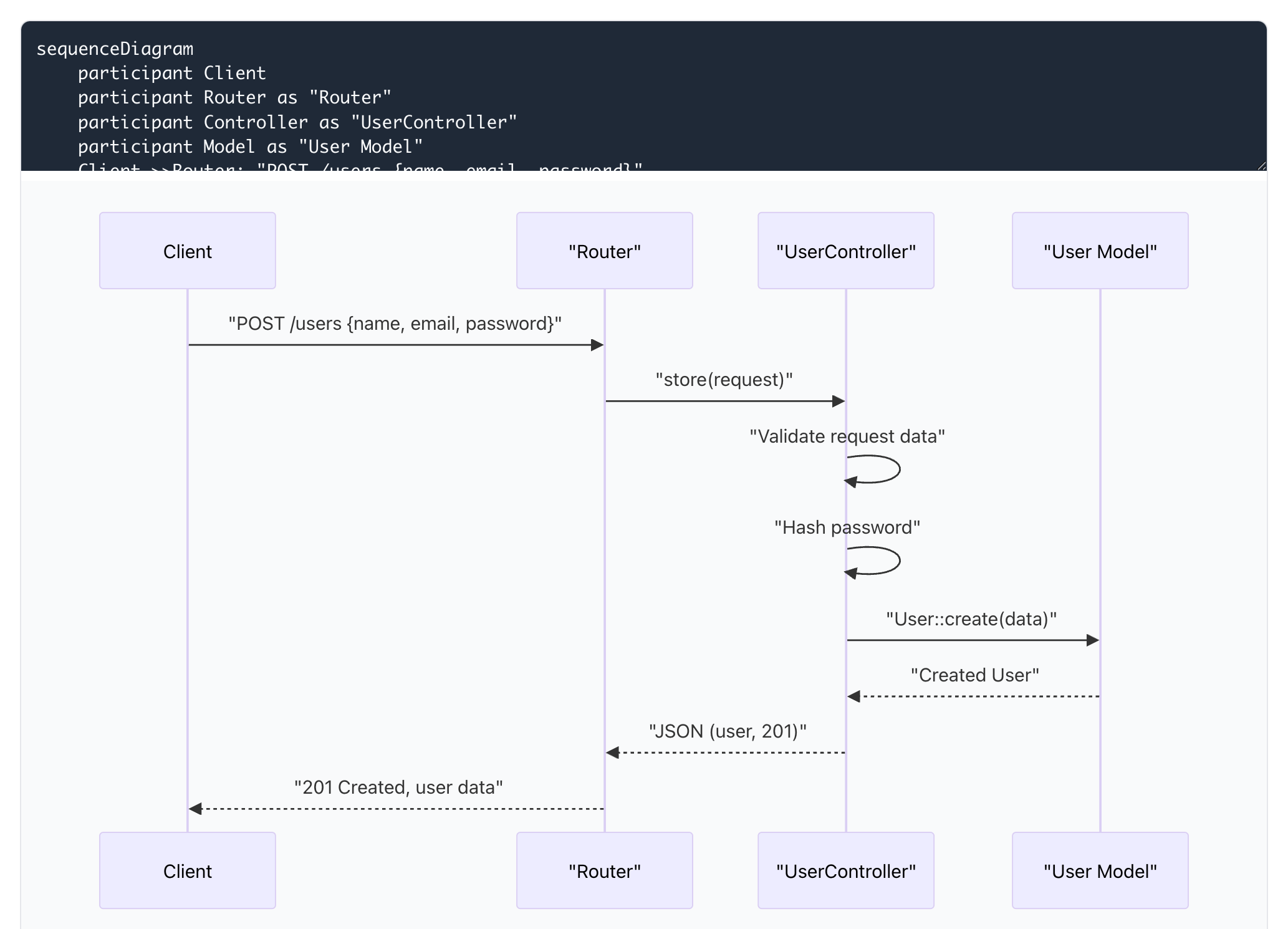 UML diagram tool