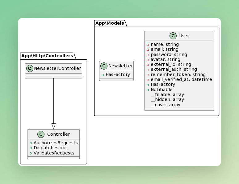 UML diagram tool